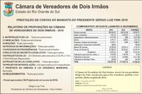 RELATÓRIO DA CÂMARA DE VEREADORES - ANO DE 2016